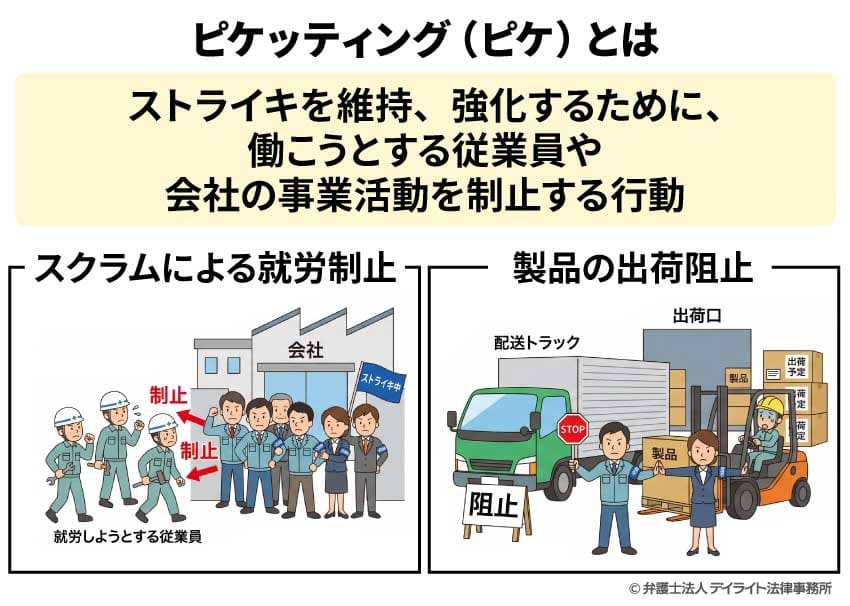 ピケッティングとは