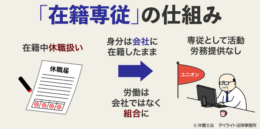 「在籍専従」の仕組み