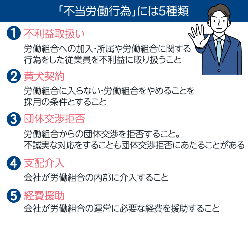 不当労働行為には5種類