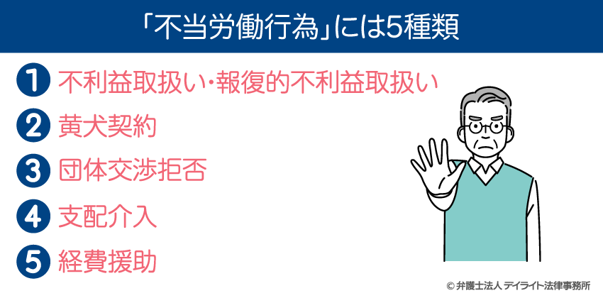 不当労働行為には5種類