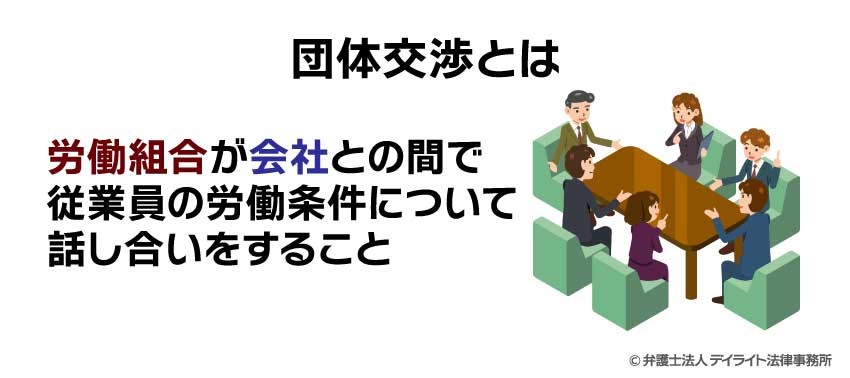 団体交渉とは