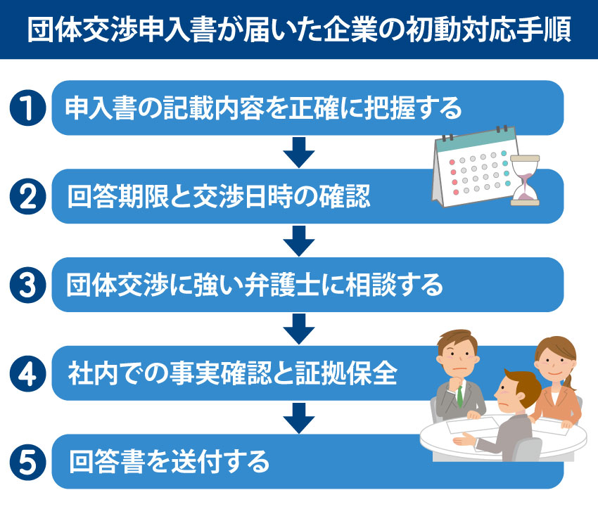 団体交渉申入書が届いた企業の正しい初動対応手順